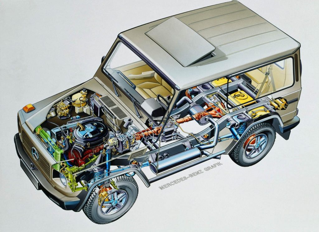 Aniversare: Mercedes-Benz G-Class 40 de ani în 2019 - Motor Clasic Magazin